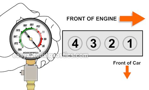 honda accord compression test|How To Test Engine Compression (Honda 2.2L, 2.3L).